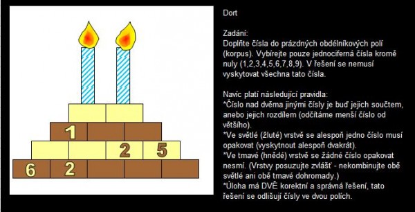 Dort -loha
